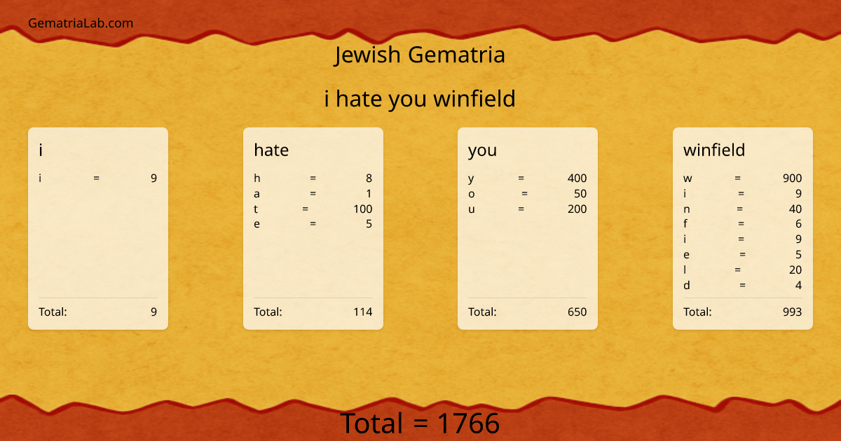 i hate you winfield in jewish Gematria
